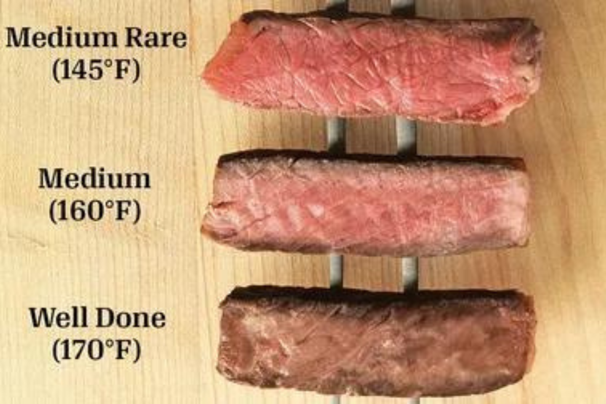 Three medium well steak doneness levels with corresponding temperatures: Medium Rare (145°F), Medium (160°F), and Well Done (170°F), illustrating their differences.