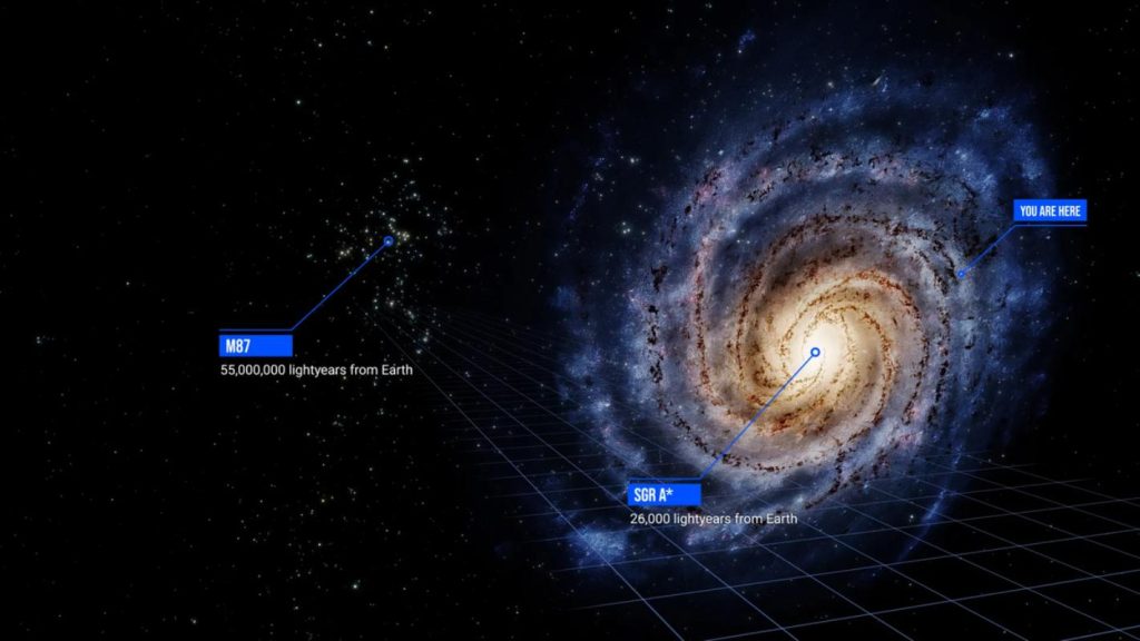 Explore recent discoveries about Blackholes: M87’s first image, gravitational waves, and Sagittarius A*